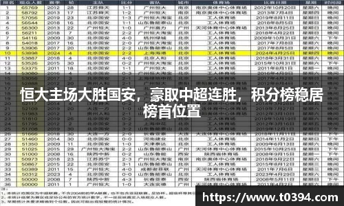 恒大主场大胜国安，豪取中超连胜，积分榜稳居榜首位置