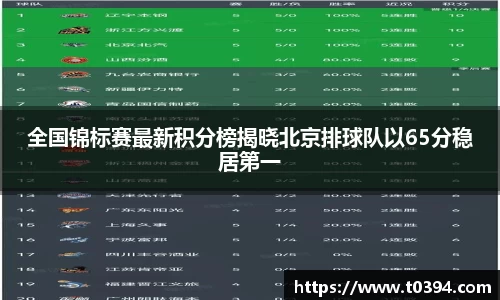 全国锦标赛最新积分榜揭晓北京排球队以65分稳居第一