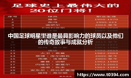 中国足球明星里谁是最具影响力的球员以及他们的传奇故事与成就分析