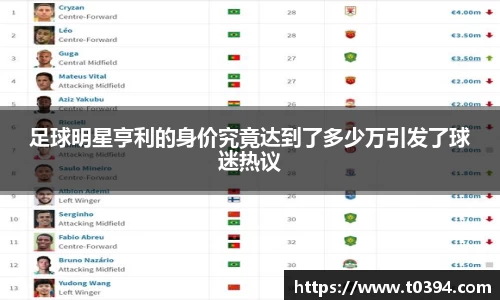 足球明星亨利的身价究竟达到了多少万引发了球迷热议